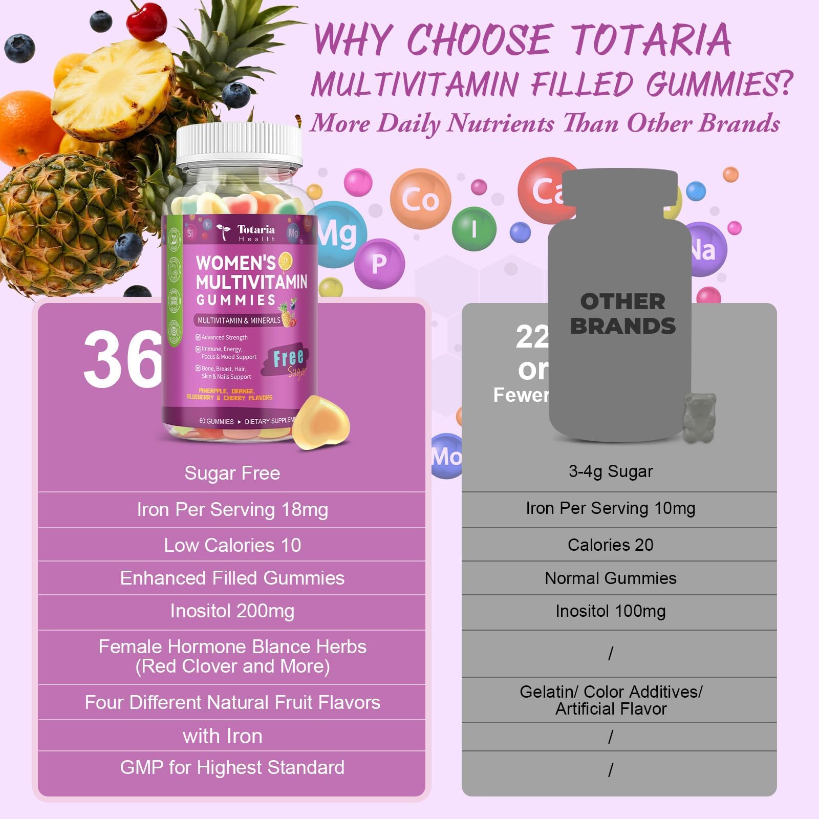 Totaria Women’s Multivitamin Gummies packaging back view