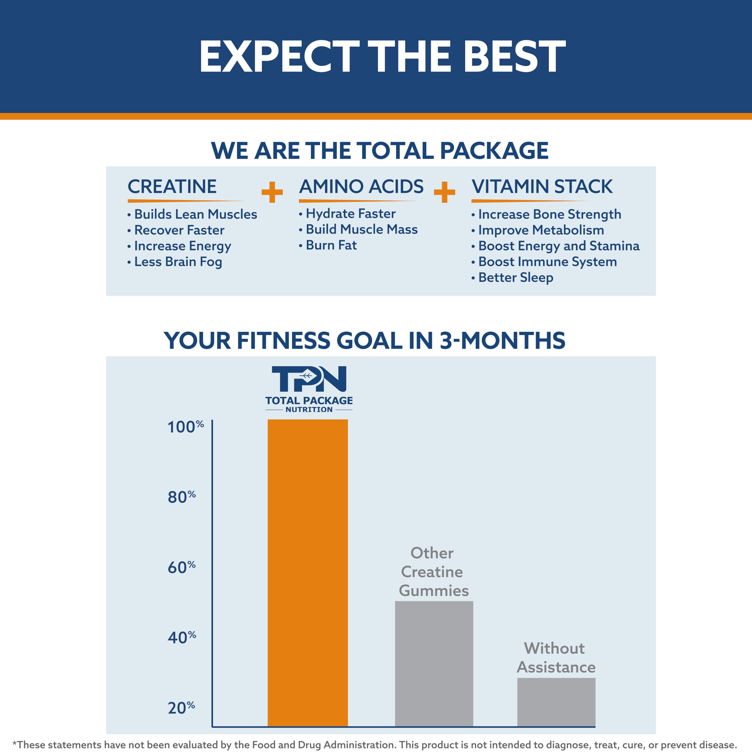 TPN Creatine Gummies with workout gear