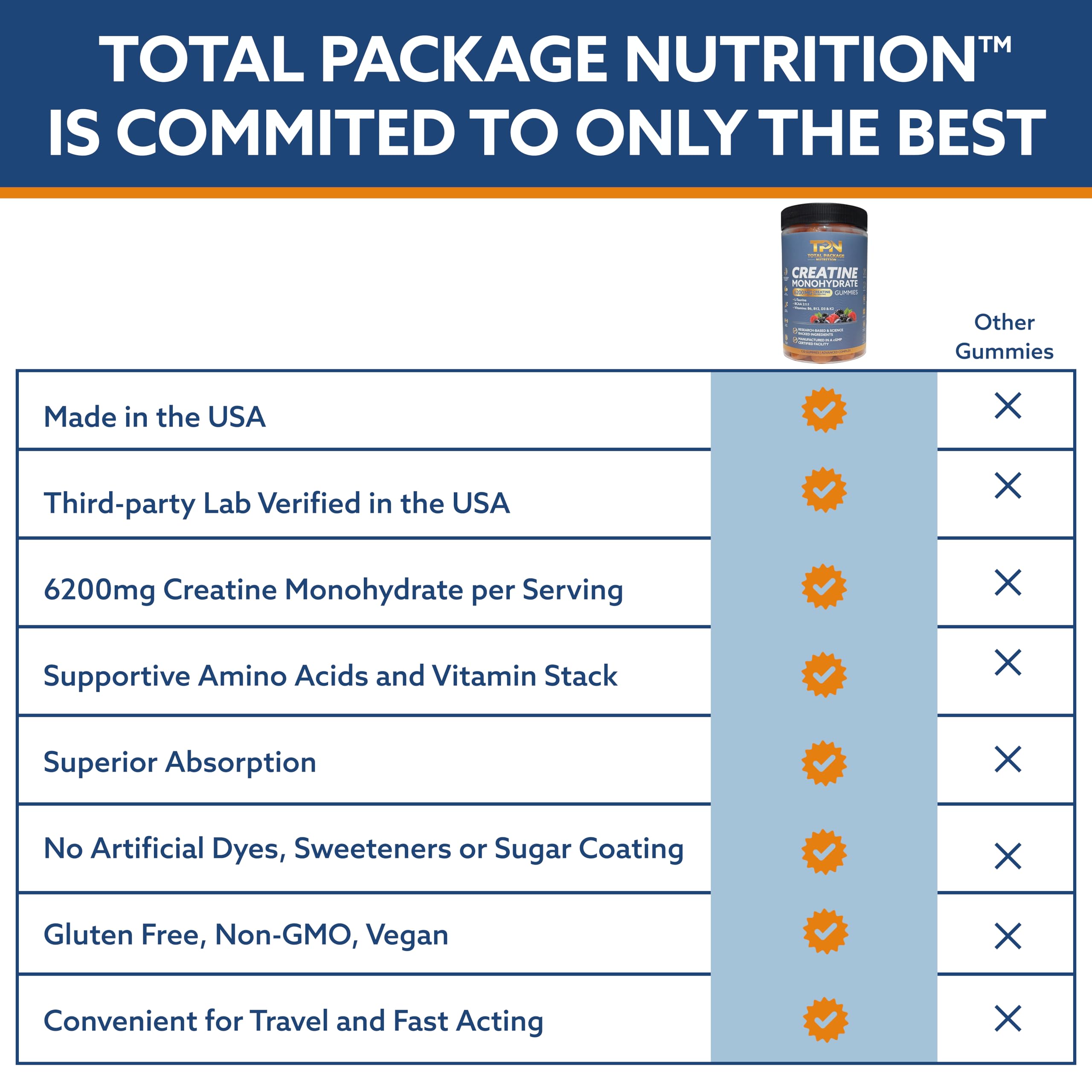 TPN Total Package Nutrition Creatine Gummies nutritional information