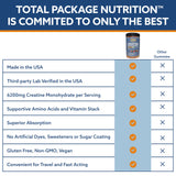 TPN Total Package Nutrition Creatine Gummies nutritional information
