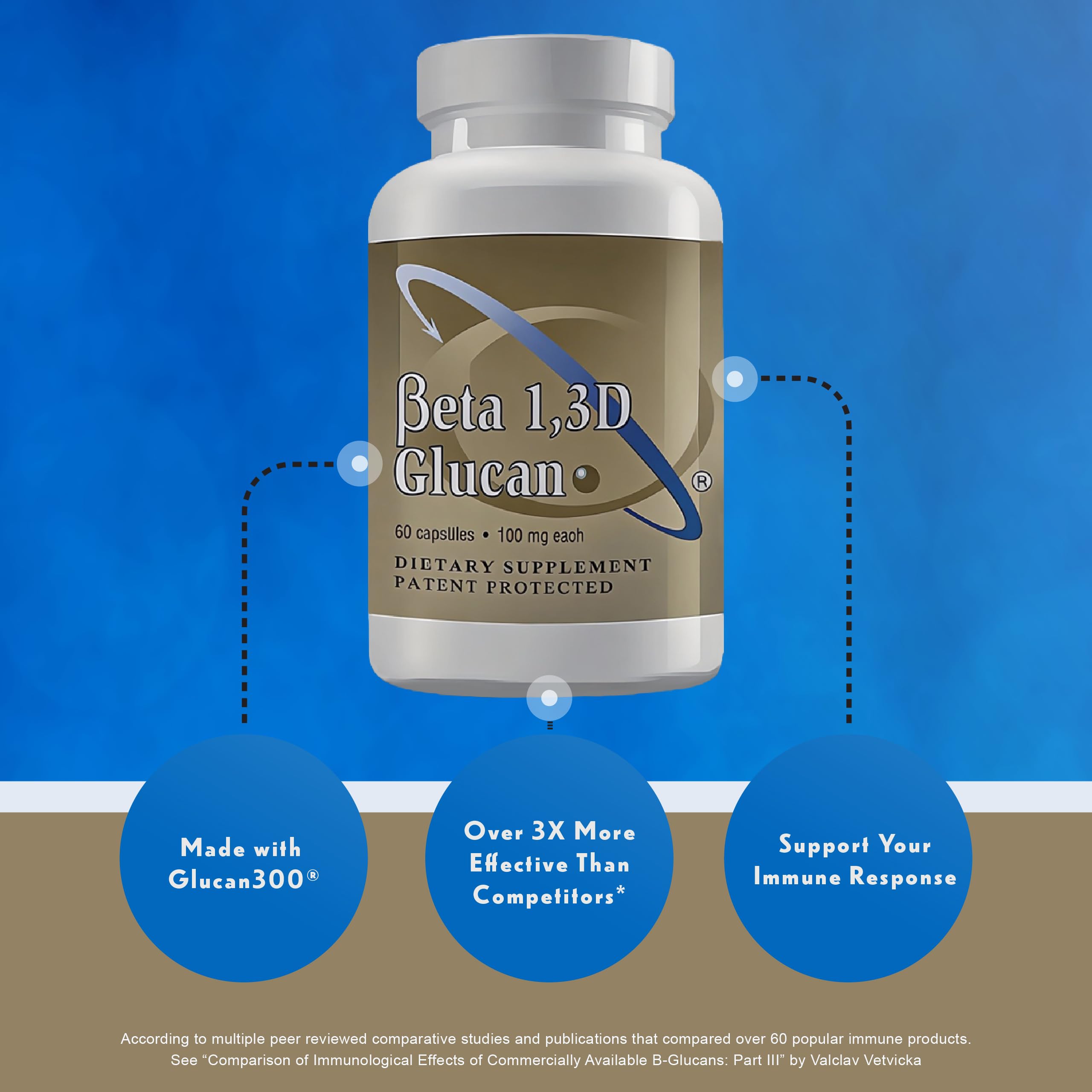 Transfer Point Beta 1,3D Glucan Capsules 100mg packaging details