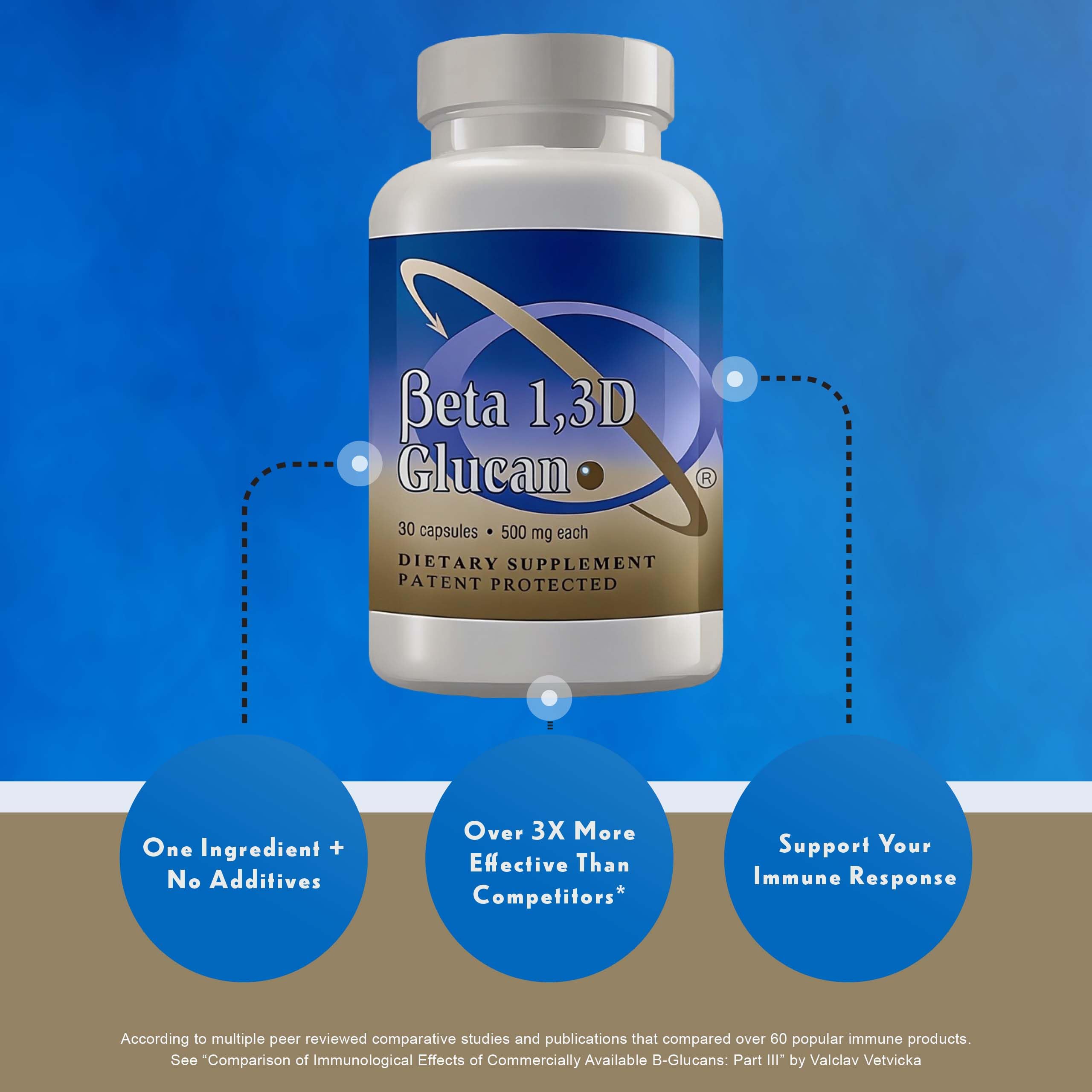 Transfer Point Beta 1,3D Glucan capsules on a wooden table