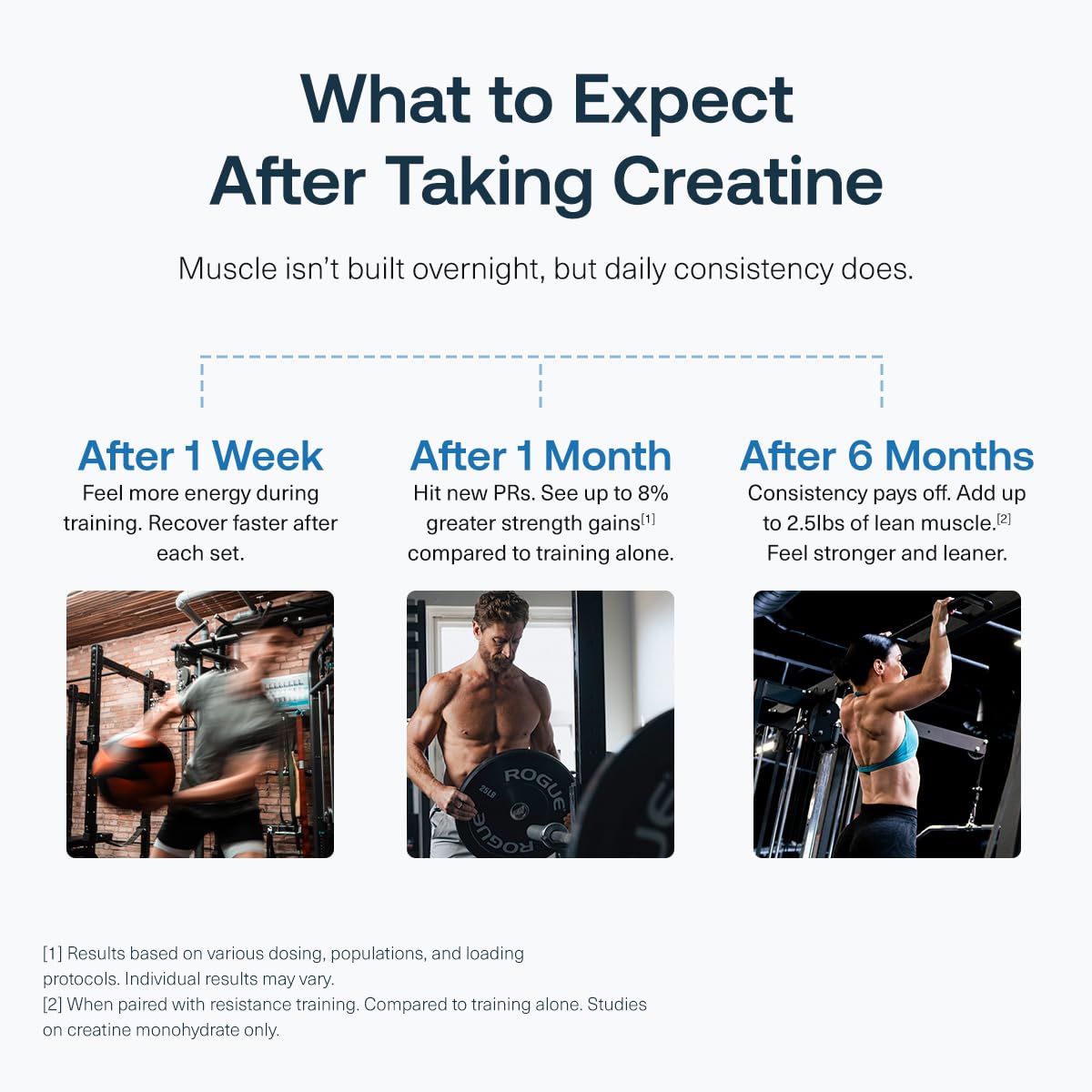 Transparent Labs Creatine HMB 210g scoop and powder