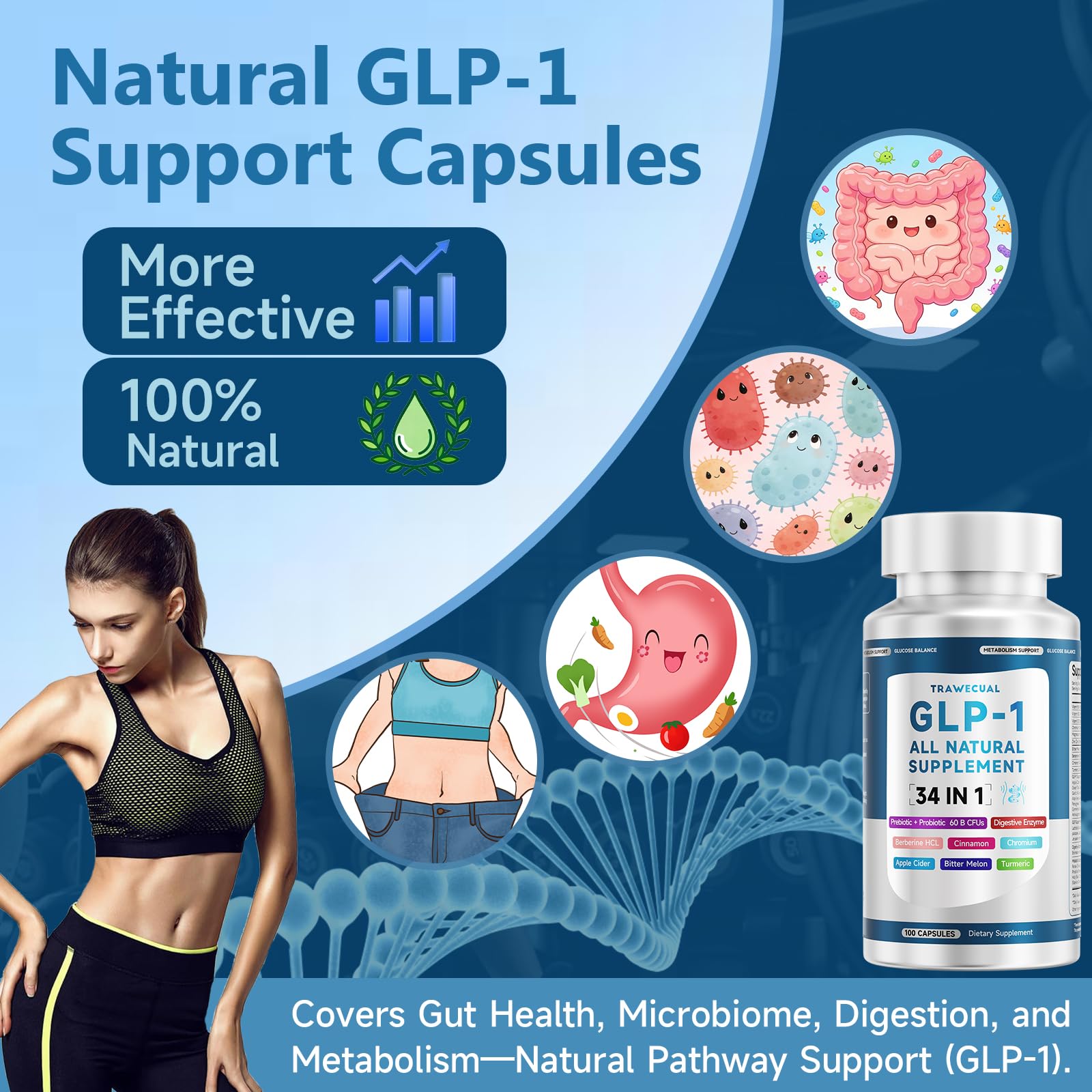 Trawecual GLP-1 Support Supplement capsules close-up