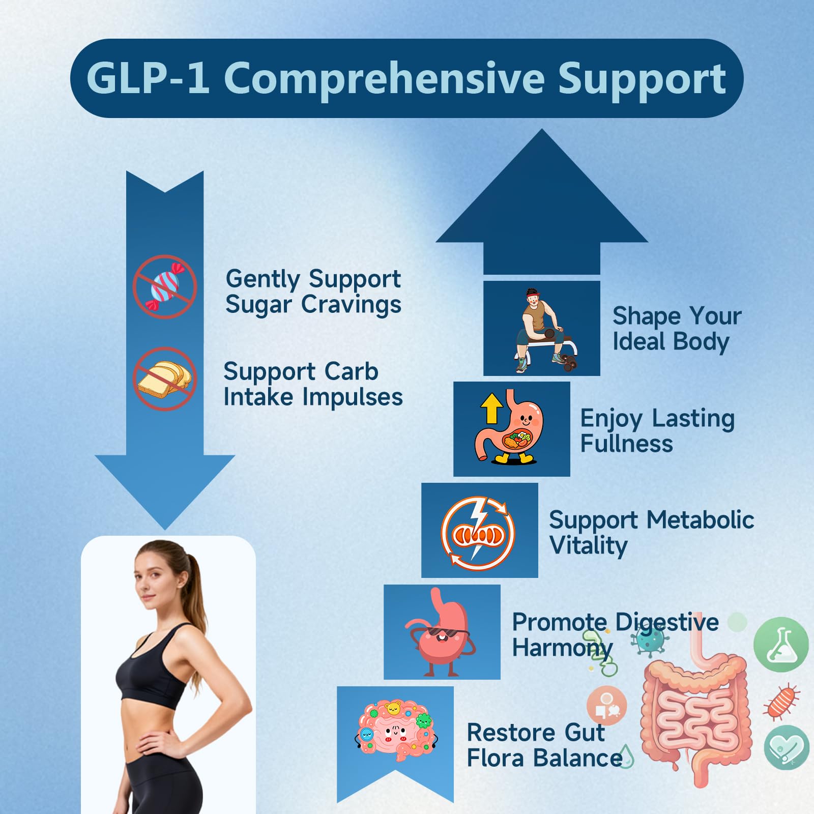 Trawecual GLP-1 Support Supplement capsules in a bowl