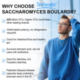 Trehealtt Saccharomyces Boulardii Probiotic 200 Billion CFUs capsules on a table