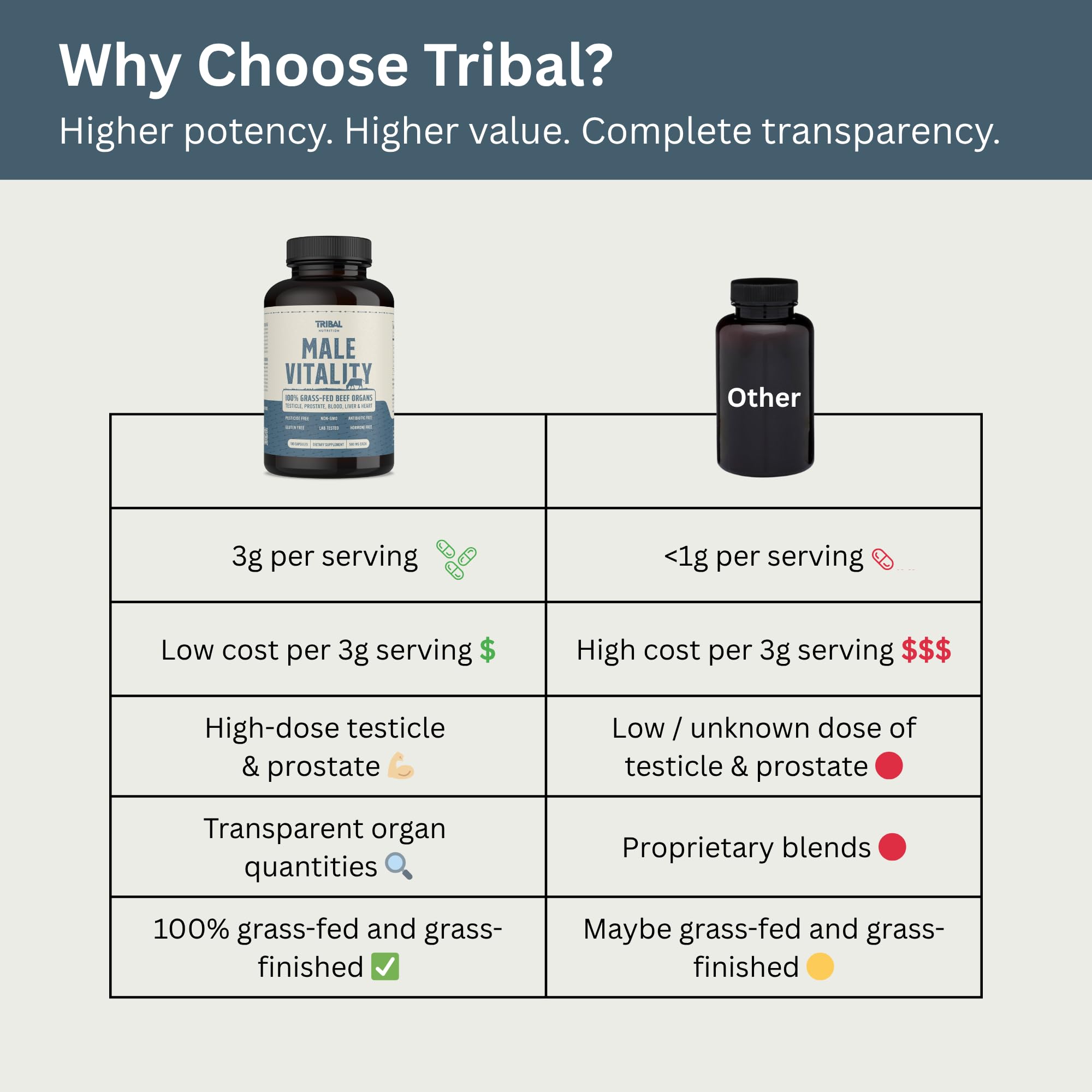 Tribal Nutrition Beef Organ Supplement nutritional information