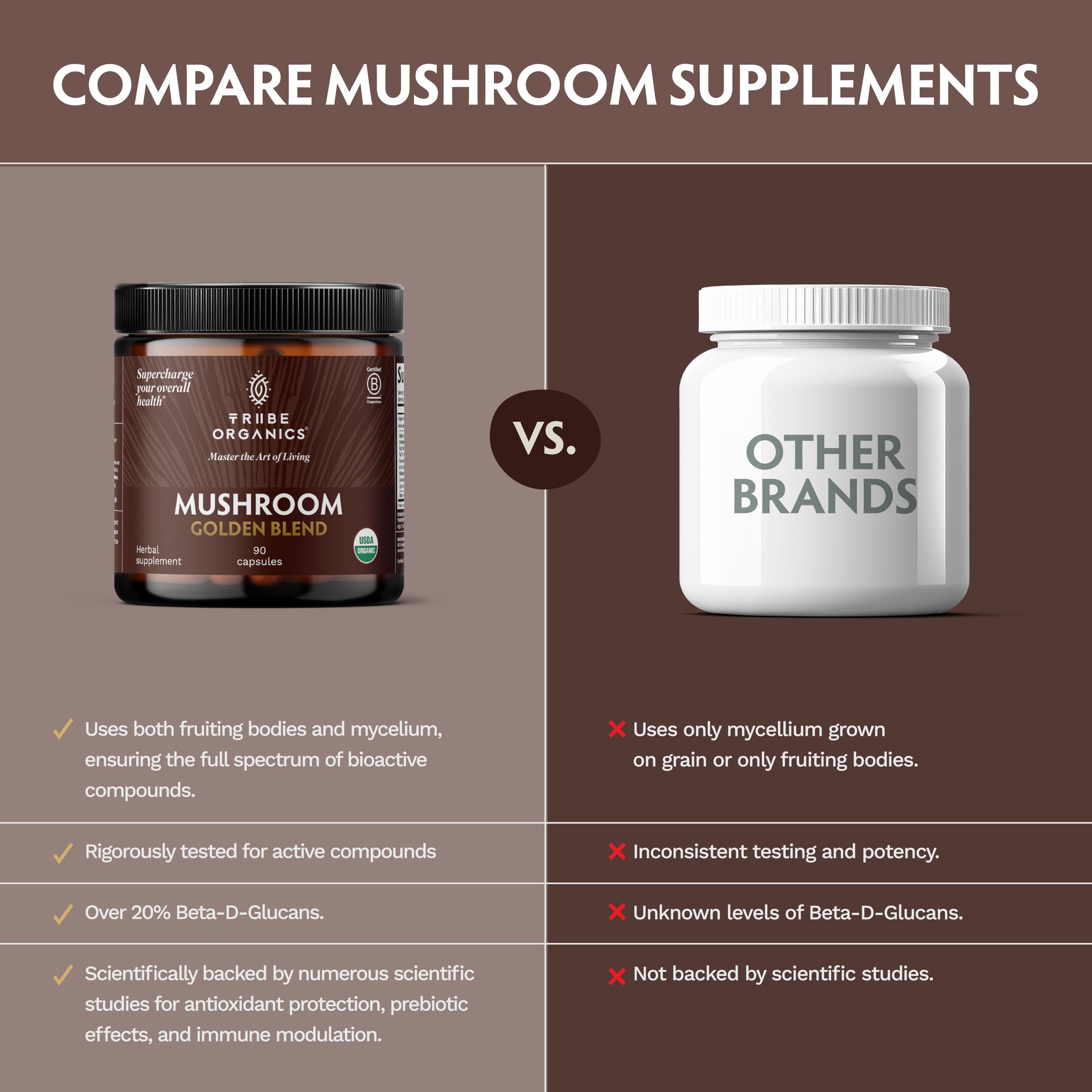 TRIBE ORGANICS 10-IN-1 Organic Mushroom Blend Capsules with a measuring spoon