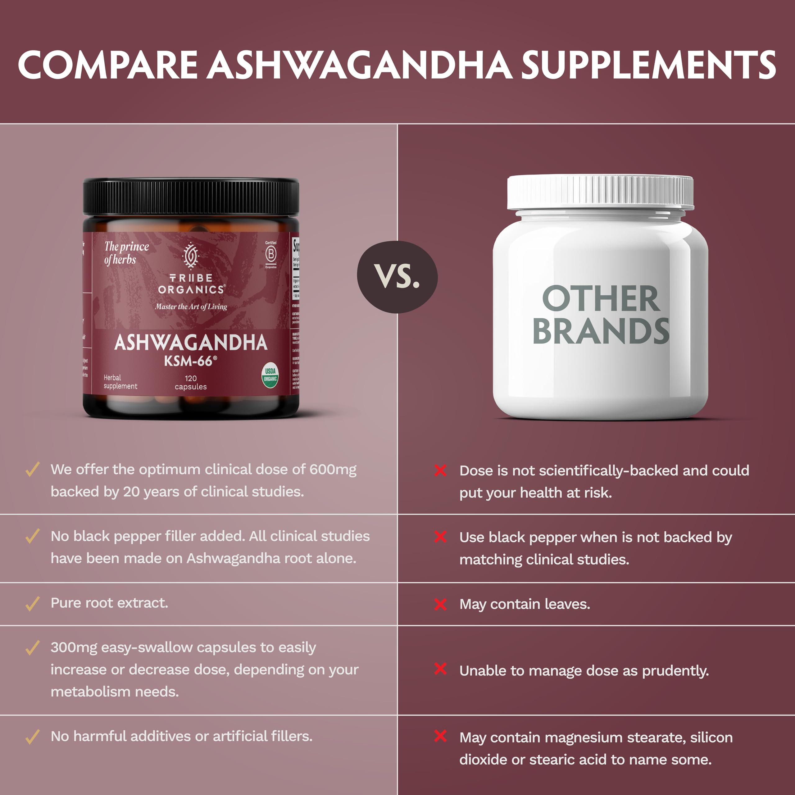 TRIBE ORGANICS Ashwagandha Capsules with measuring spoon