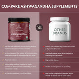 TRIBE ORGANICS Ashwagandha Capsules with measuring spoon