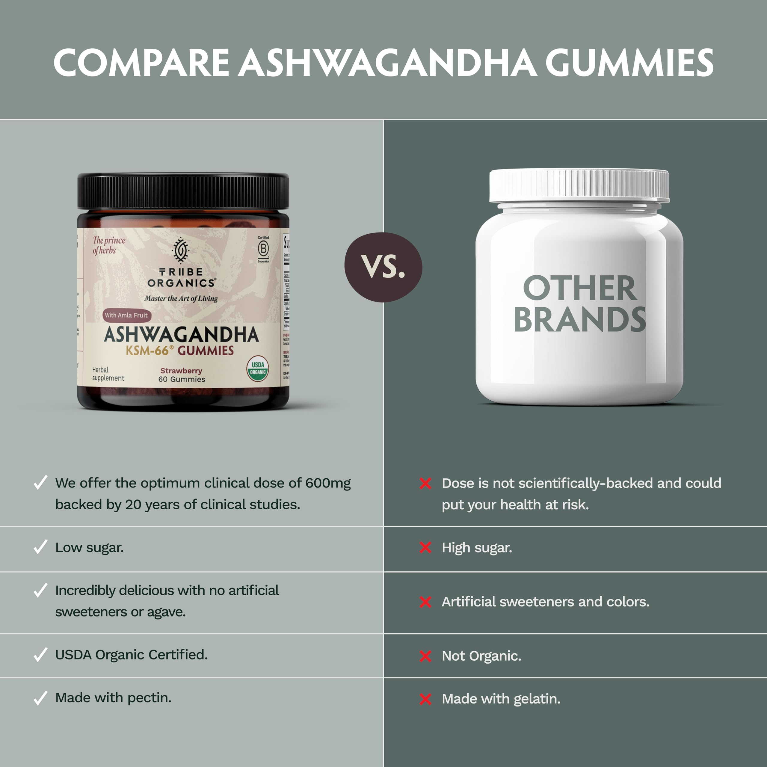 TRIBE ORGANICS Ashwagandha Gummies opened package with gummies visible