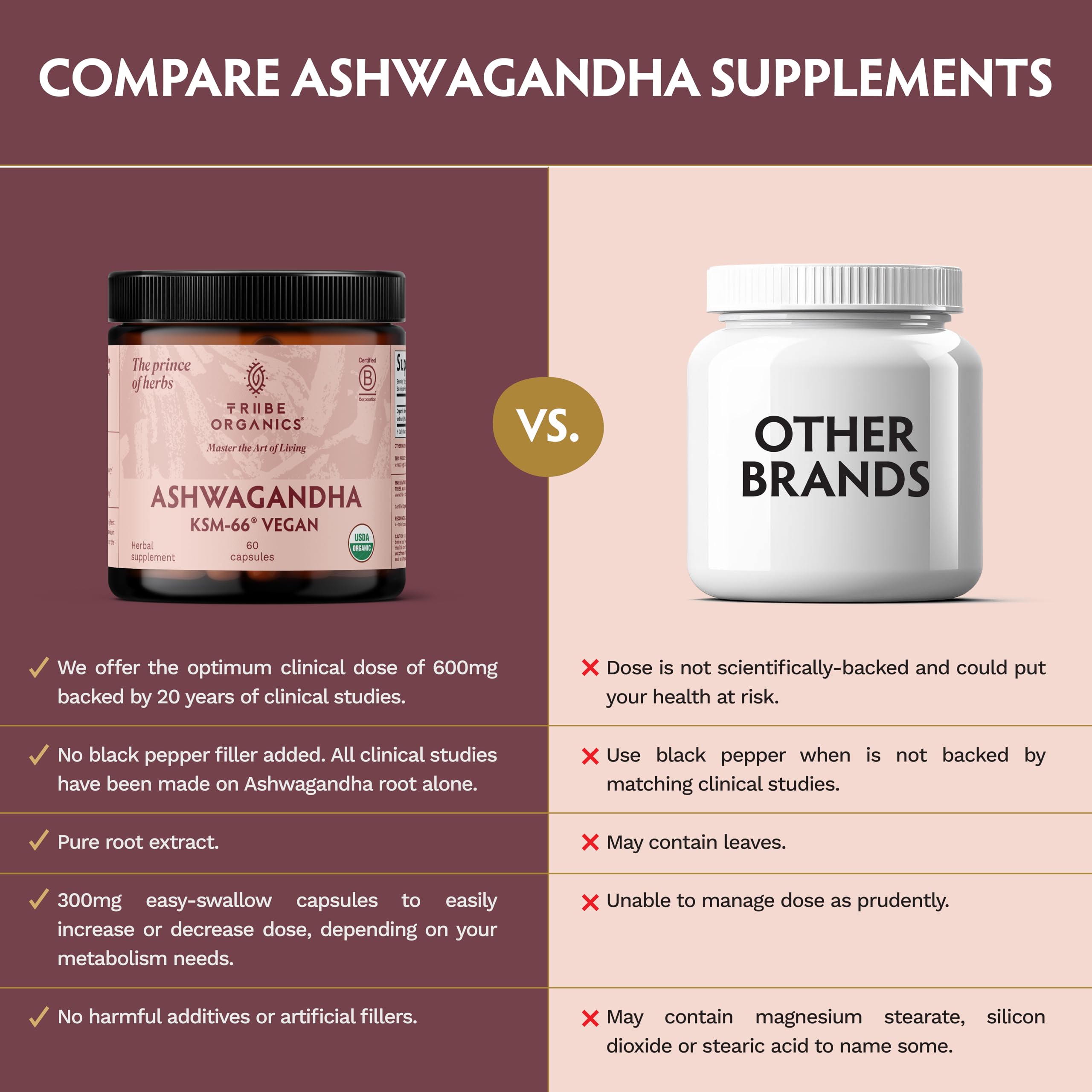 TRIBE ORGANICS KSM-66 Ashwagandha Capsules with measuring spoon