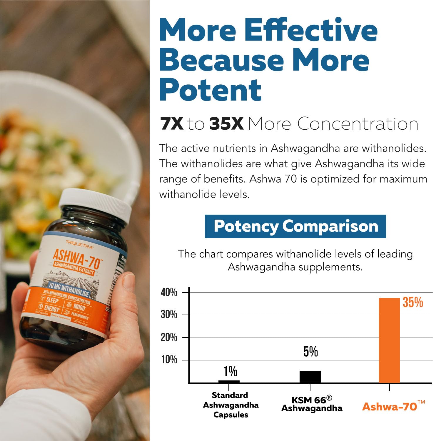 Triquetra Health Ashwagandha Capsules displayed with ingredients