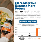 Triquetra Health Ashwagandha Capsules displayed with ingredients