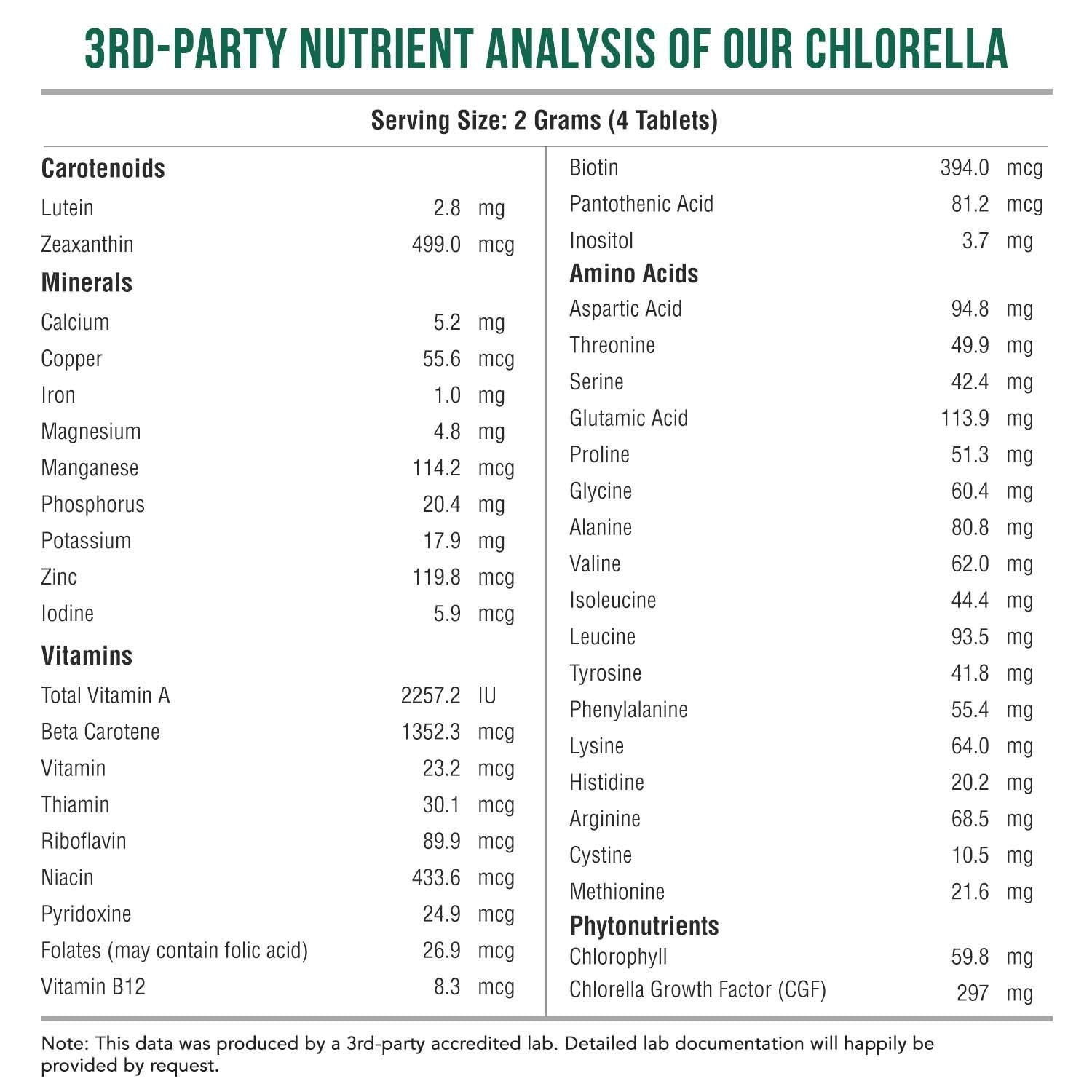 Triquetra Health BioChlorella Organic Chlorella Tablets in a hand