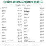 Triquetra Health BioChlorella Organic Chlorella Tablets in a hand