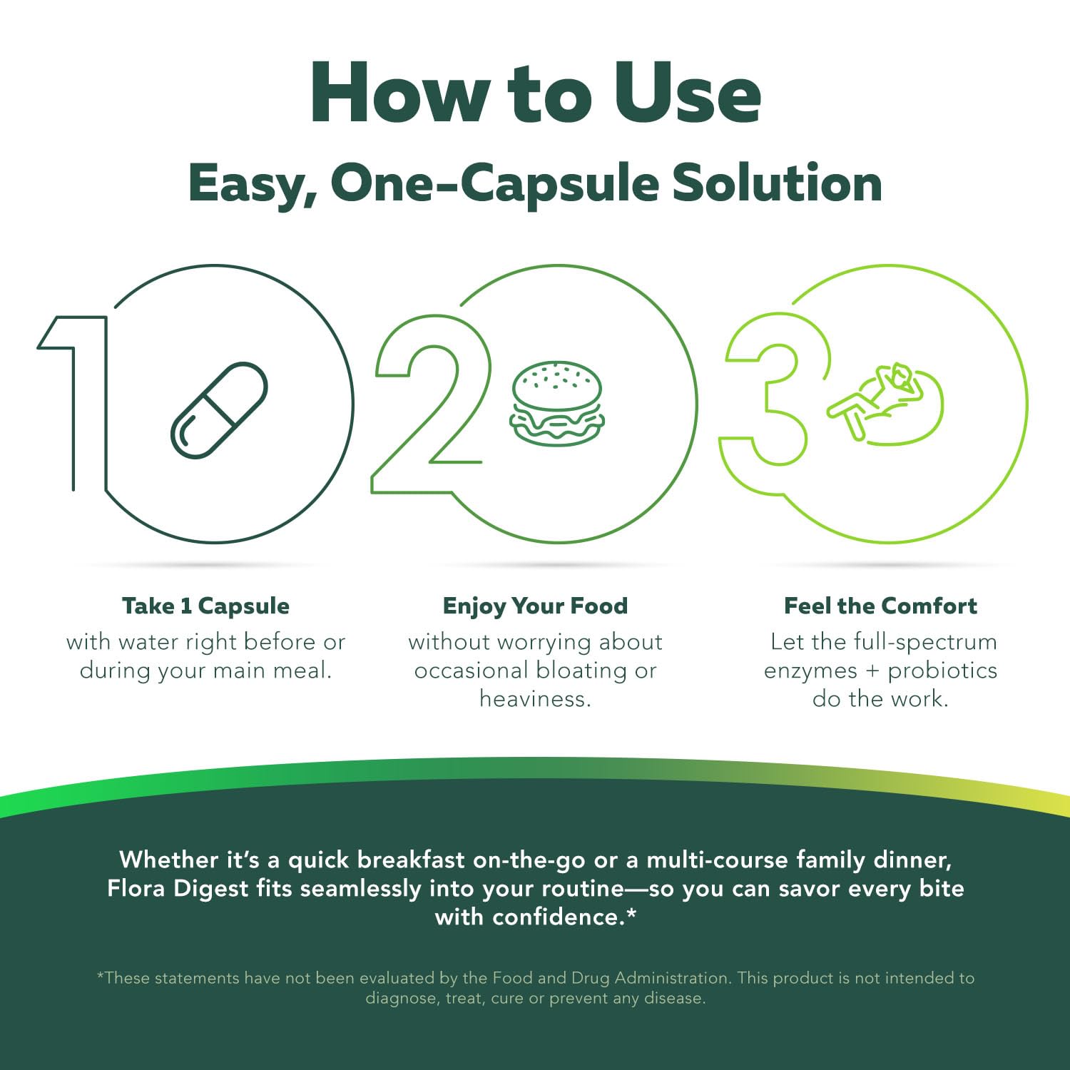 Triquetra Health Flora daily Multi-Enzymes 90 Capsules in hand