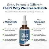 Triquetra Health Folinic Acid Liquid Drops with fresh berries