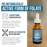 Triquetra Health L-Methylfolate 15mg supplement with measuring spoon