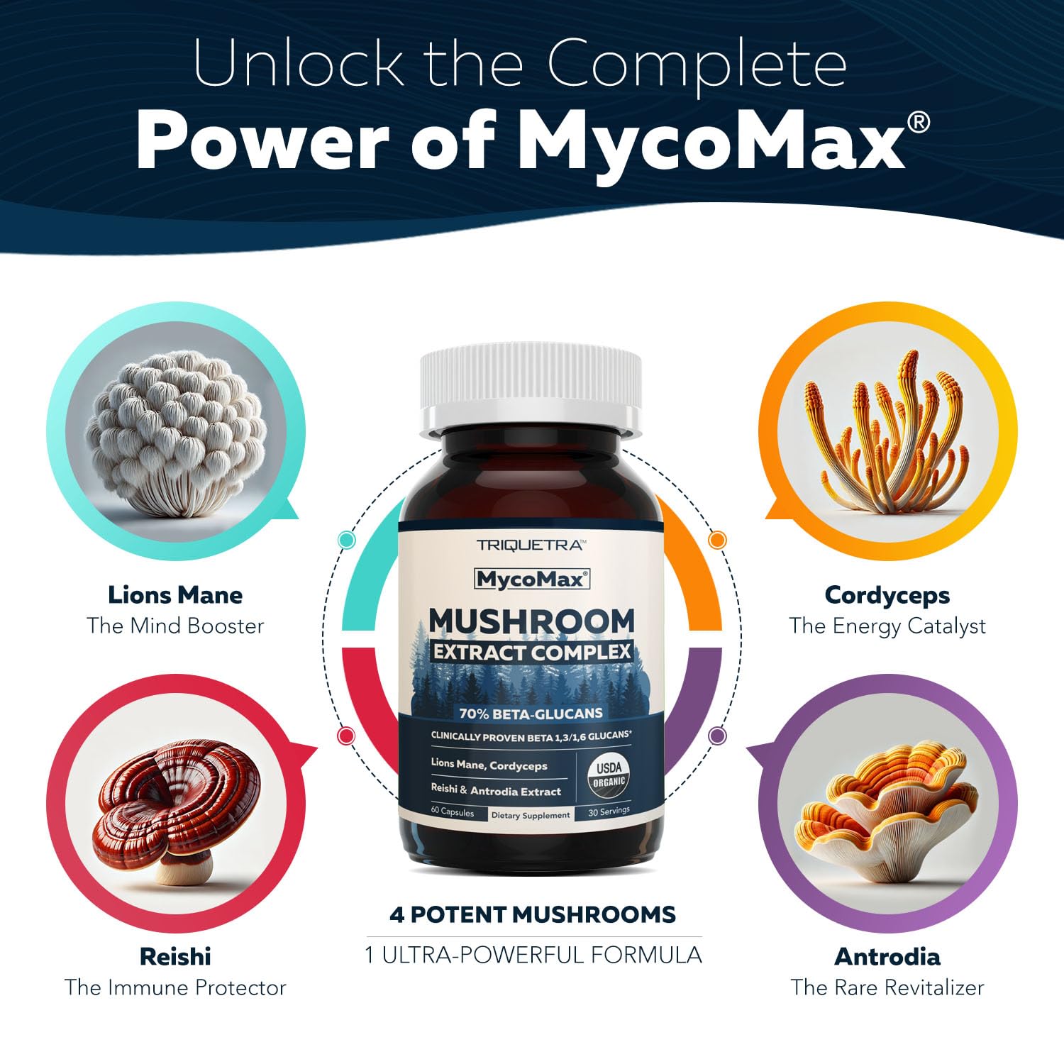 Triquetra Health MycoMax Mushroom Supplement with measuring spoon