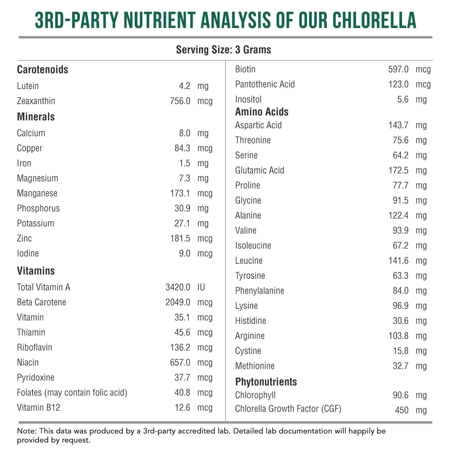Triquetra Health Organic Chlorella Powder with fresh greens