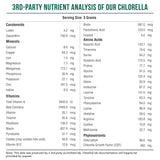 Triquetra Health Organic Chlorella Powder with fresh greens