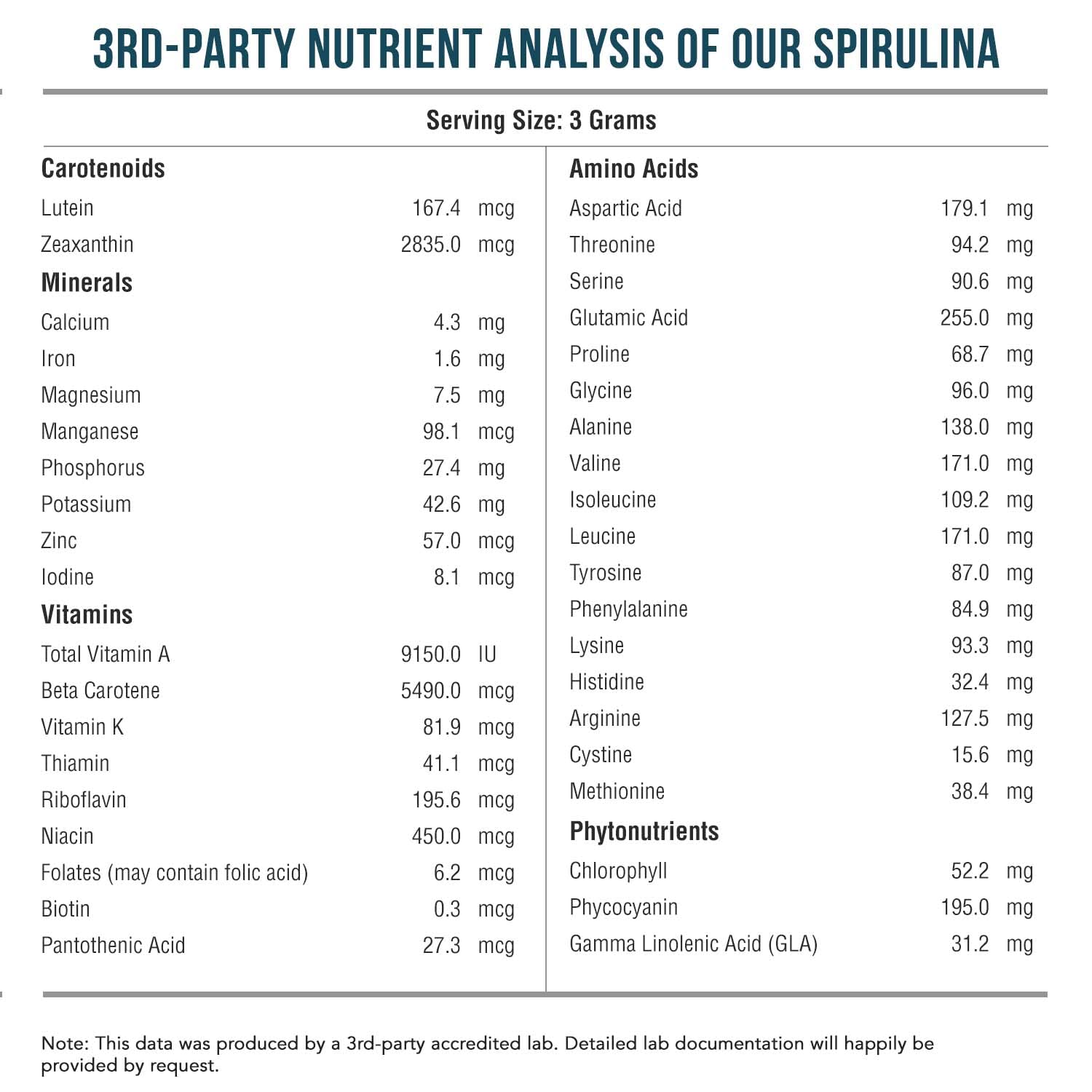Triquetra Health Organic Spirulina Powder in a bowl