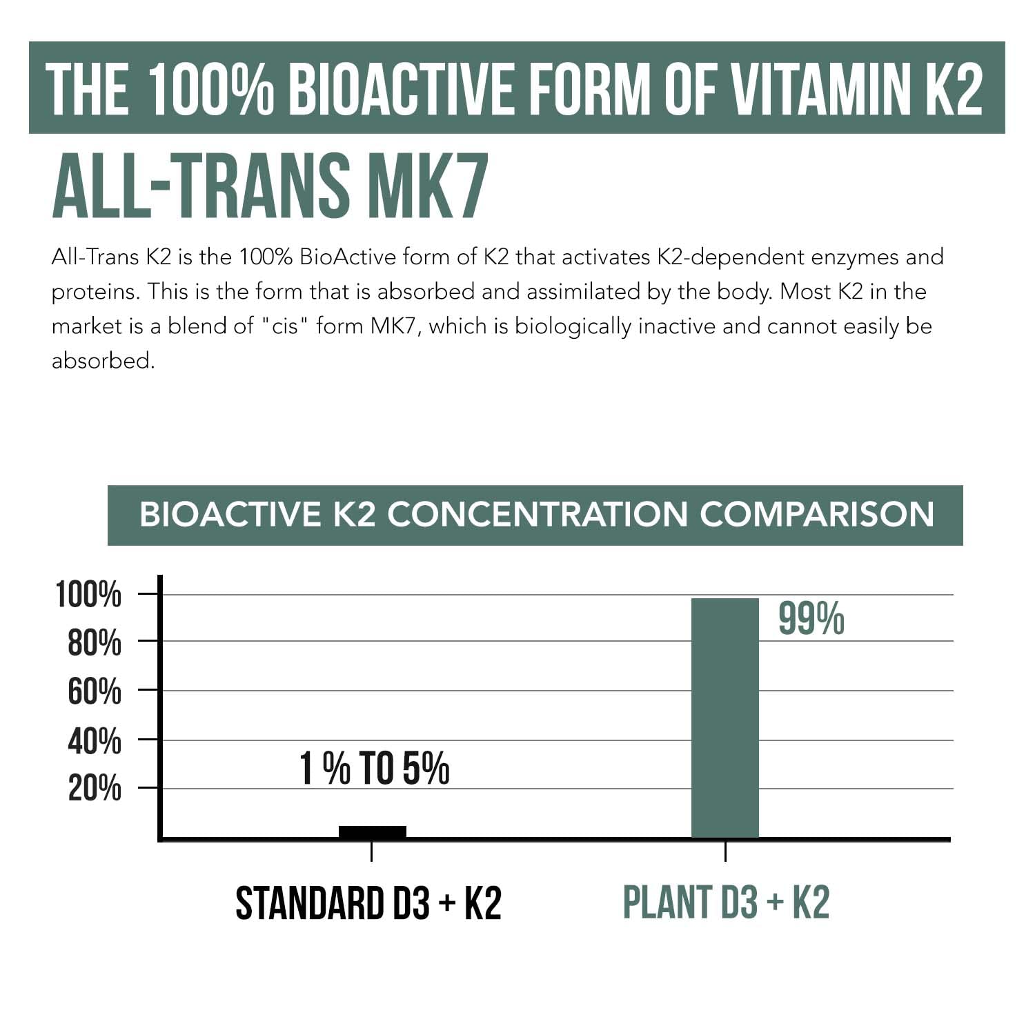 Triquetra Health Organic Vitamin D3 + K2 ingredients list