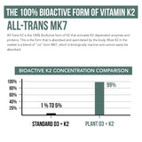 Triquetra Health Organic Vitamin D3 + K2 ingredients list