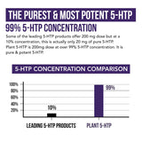 Triquetra Health Plant 5-HTP 200mg capsules close-up