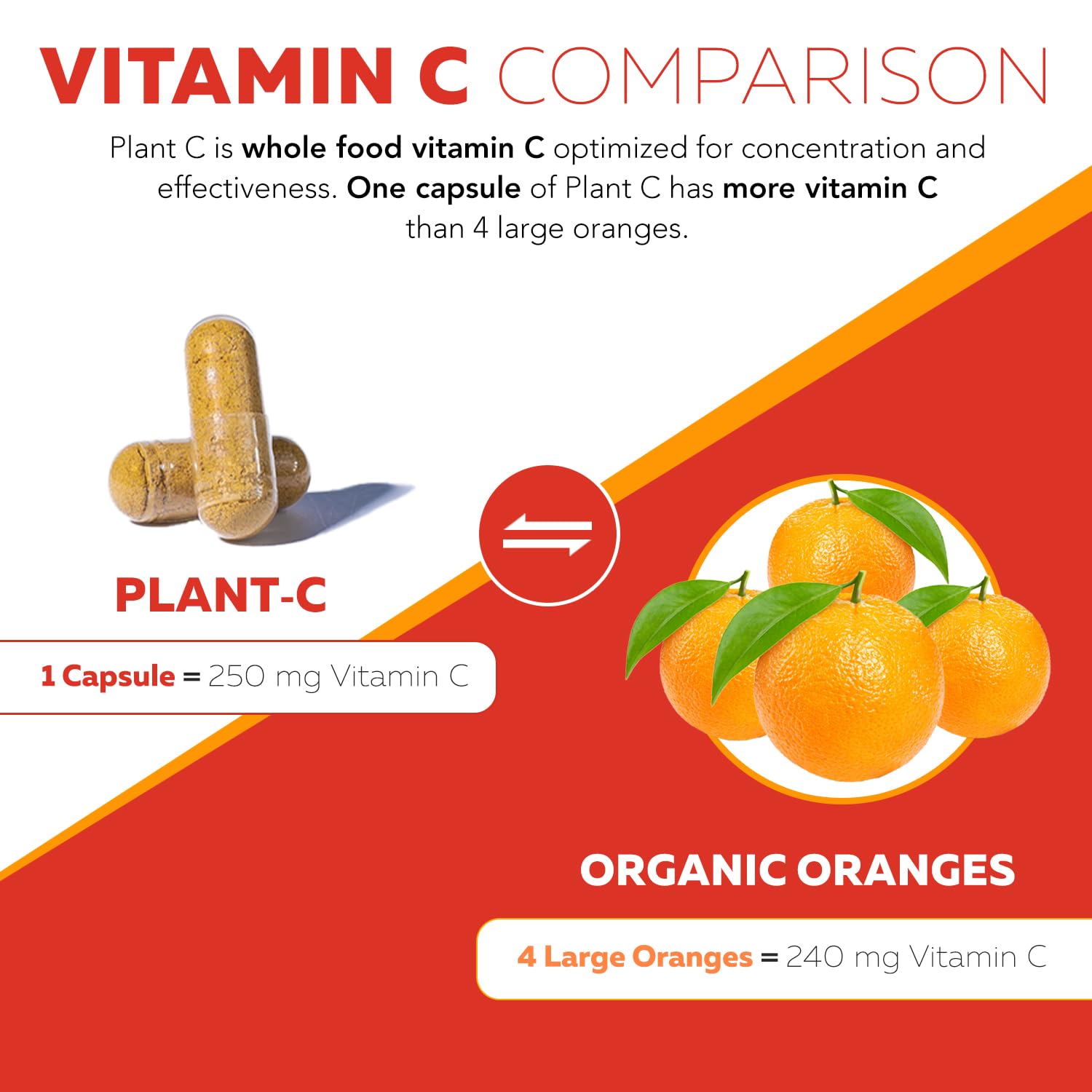 Triquetra Health Plant-C Organic Vitamin C 250mg Capsules bottle with label