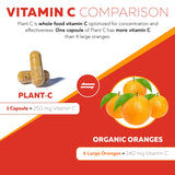 Triquetra Health Plant-C Organic Vitamin C 250mg Capsules bottle with label