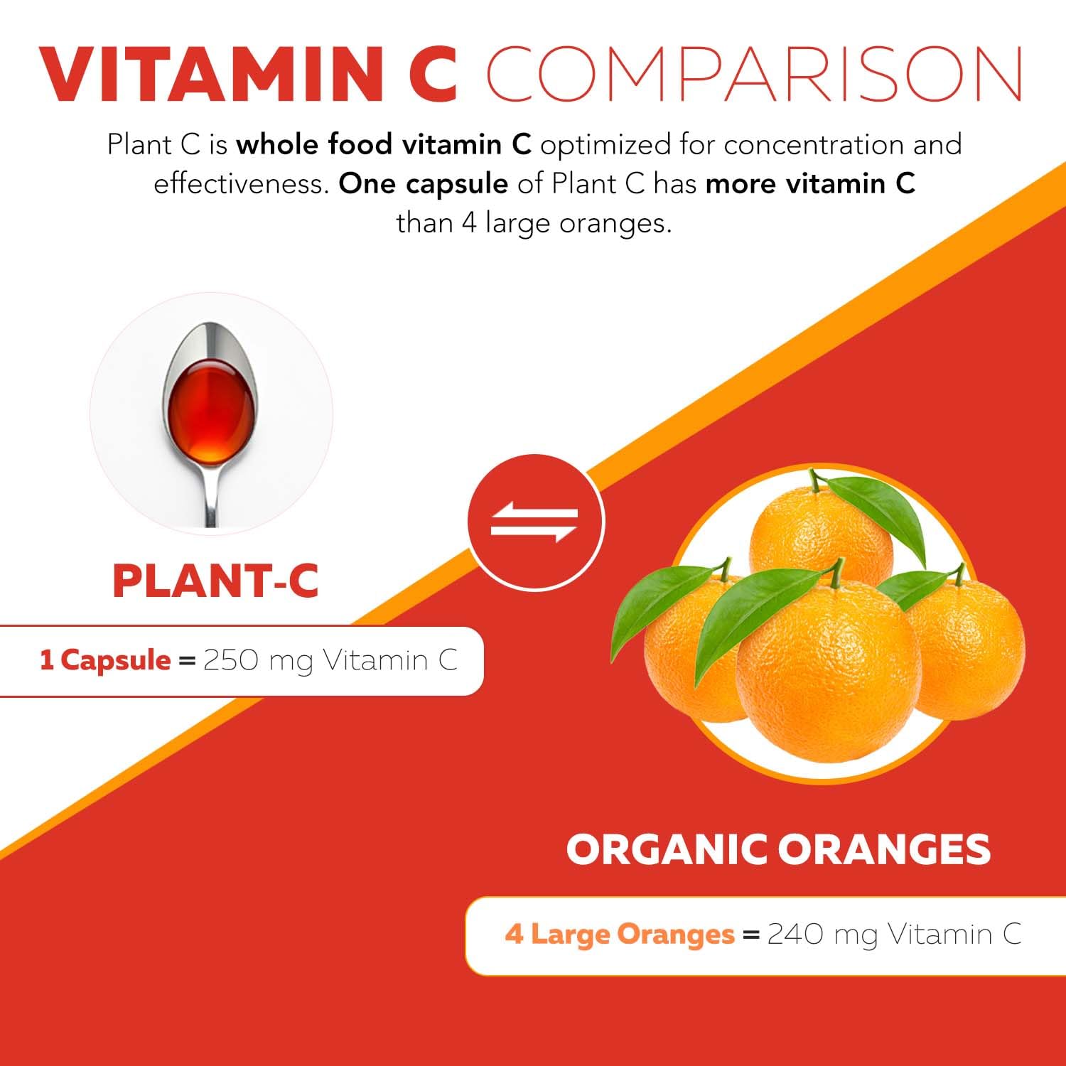 Triquetra Health Plant-C Organic Vitamin C 250mg ingredients list