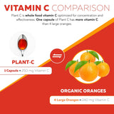Triquetra Health Plant-C Organic Vitamin C 250mg ingredients list
