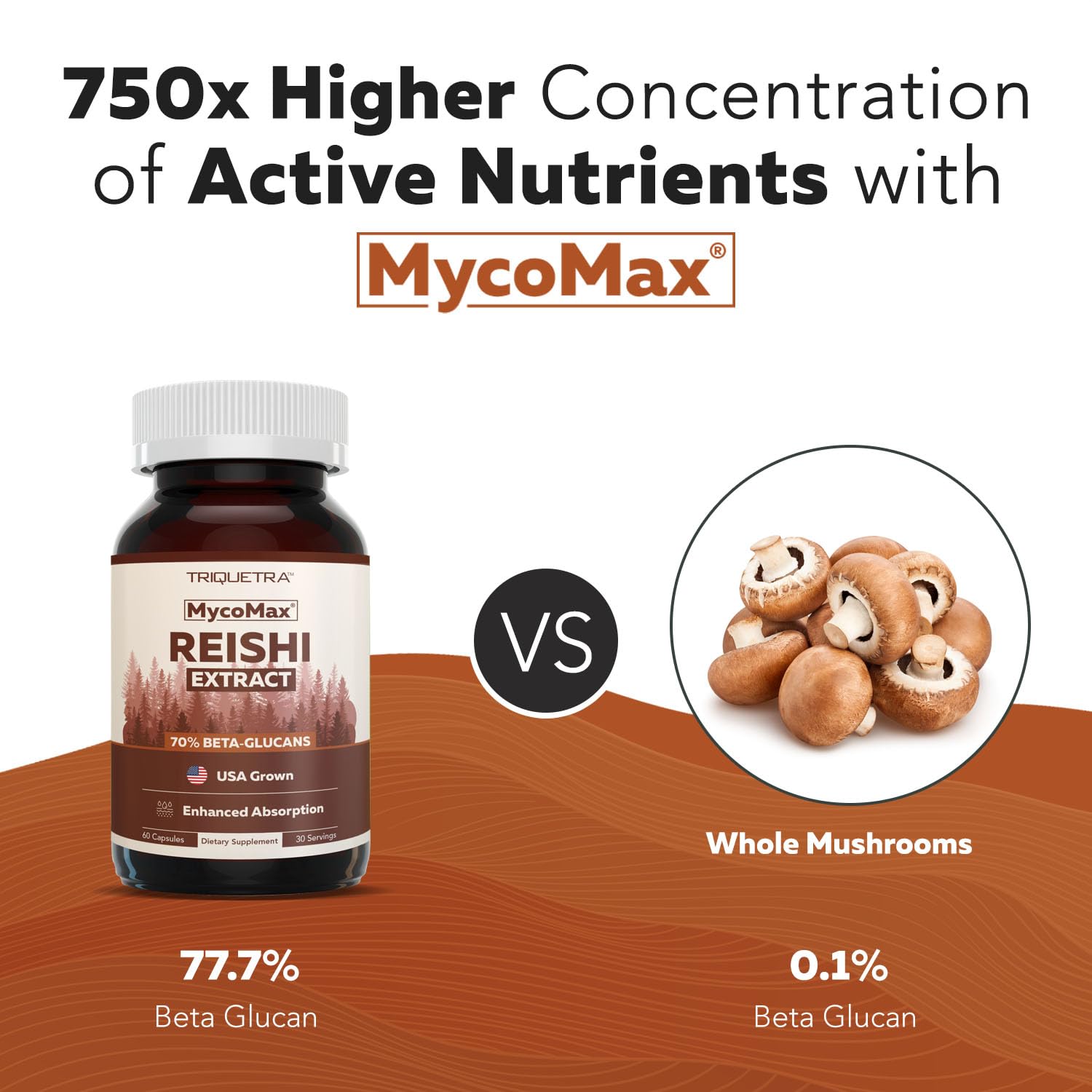Triquetra Health Reishi Mushroom Capsules opened to show contents