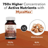 Triquetra Health Reishi Mushroom Capsules opened to show contents