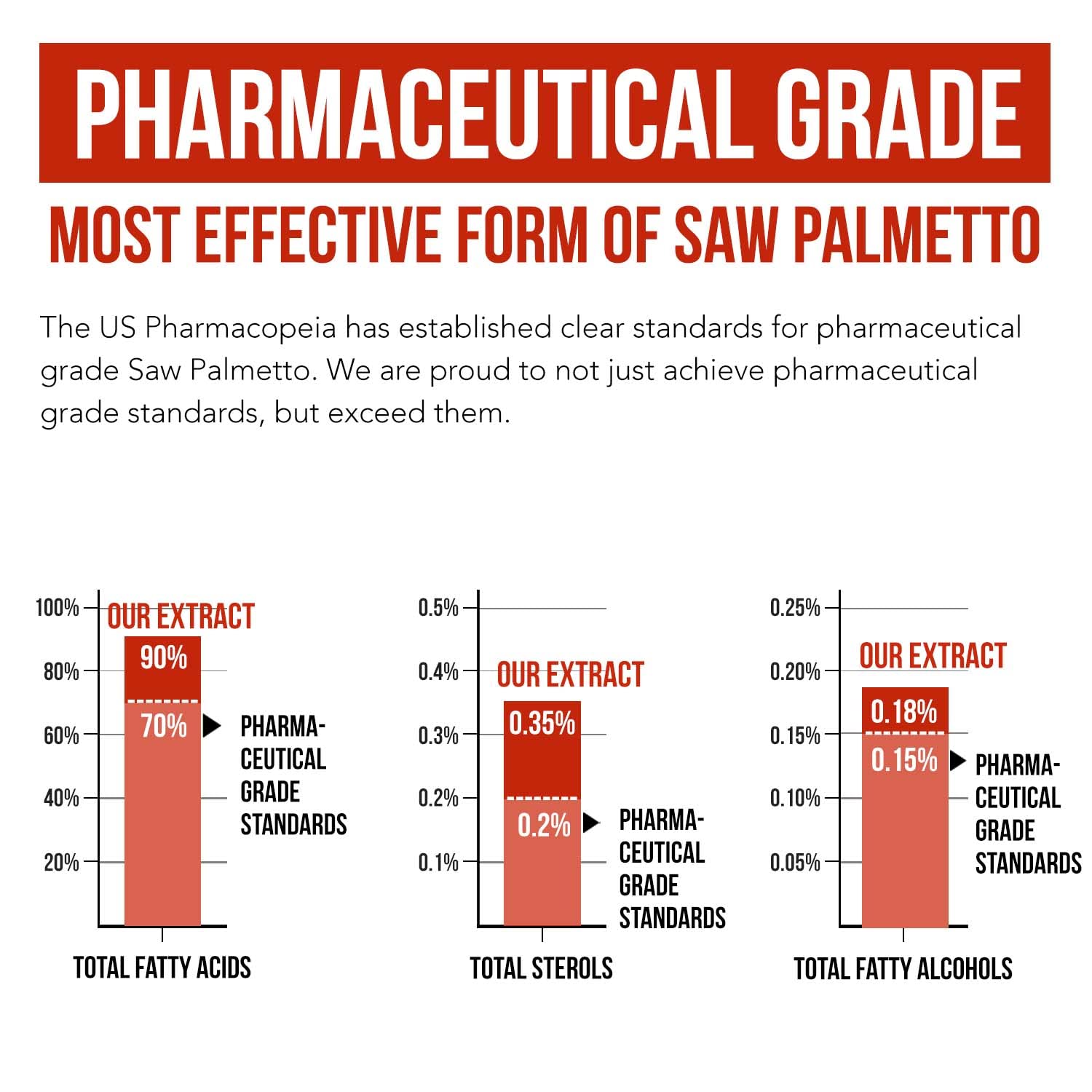 Triquetra Health Saw Palmetto Extract 100% Oil 320mg ingredients list