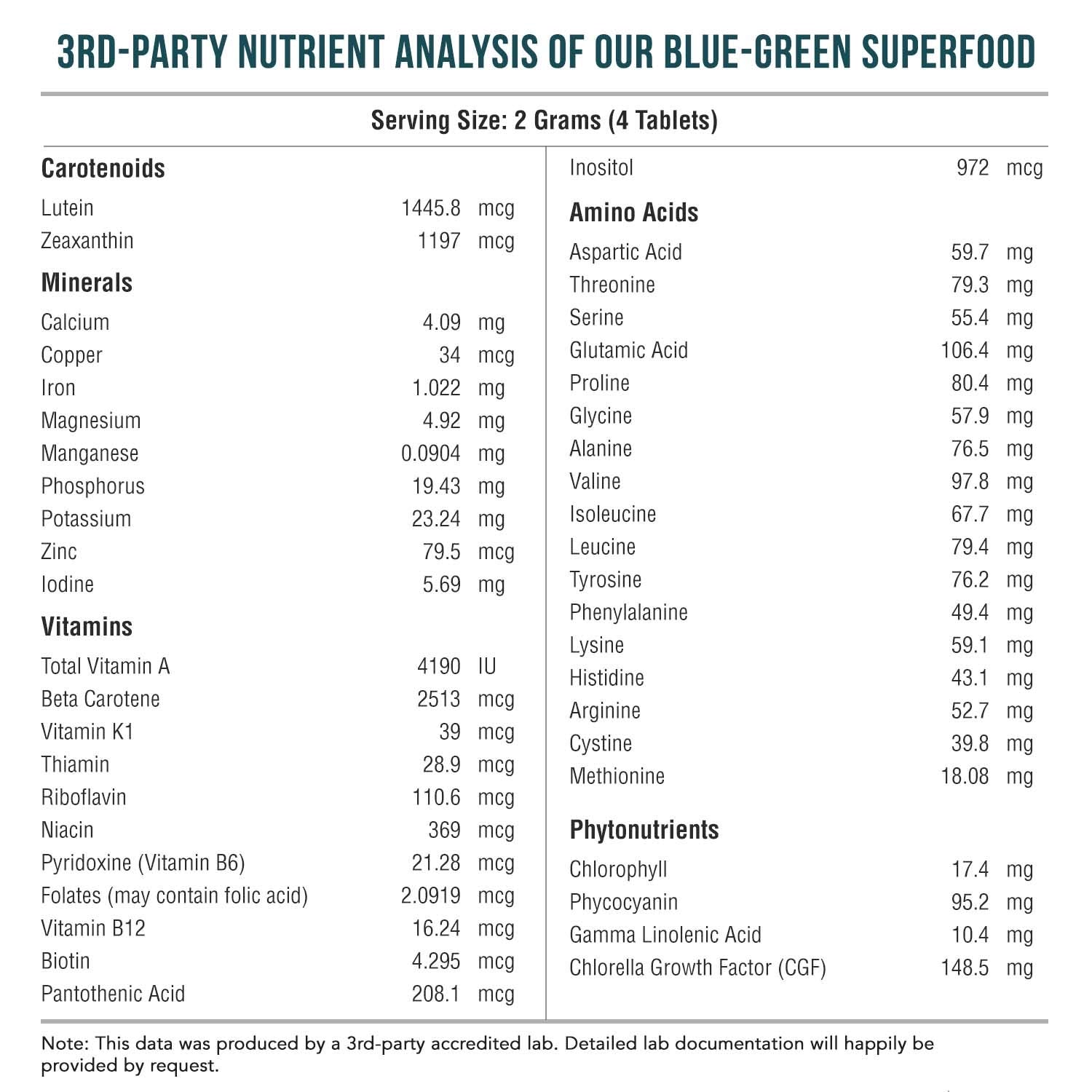 Triquetra Health Spirulina & Chlorella Blend on a kitchen counter