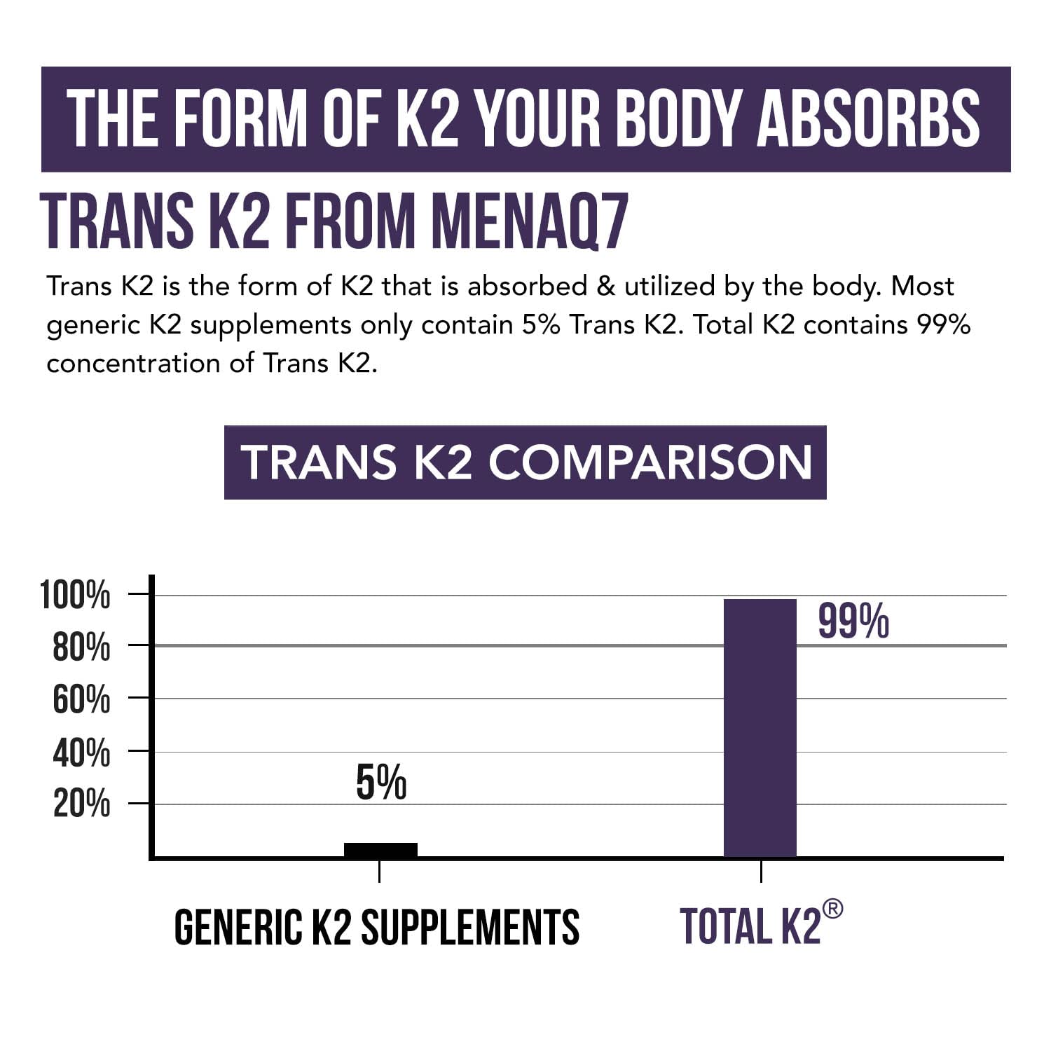 Triquetra Health Total K2 Vitamin K2 MK7 & MK4 organic ingredients