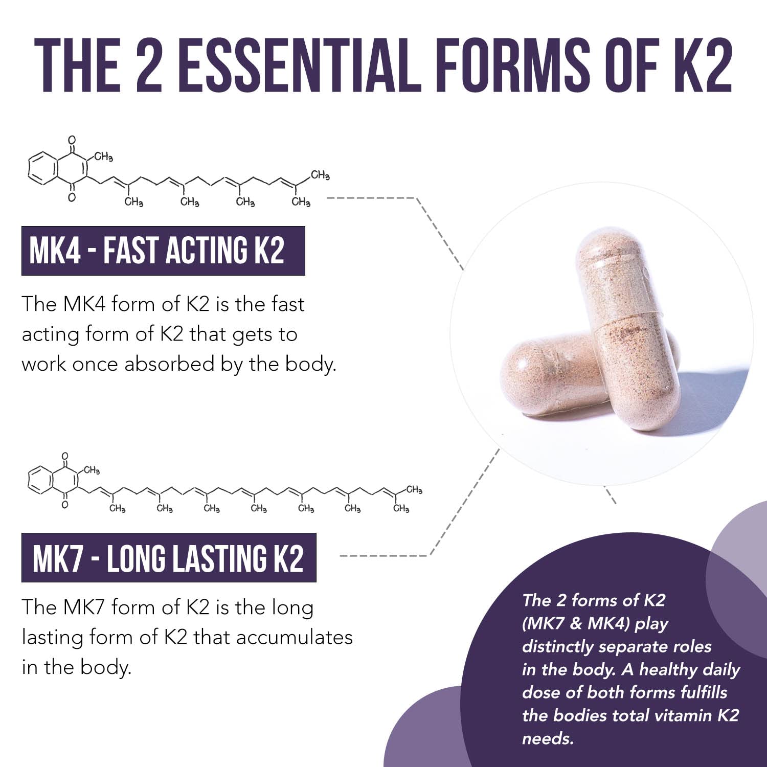 Triquetra Health Total K2 Vitamin K2 MK7 & MK4 packaging