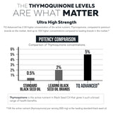 Triquetra Health TQ-Advanced Black Seed Oil Softgels side view