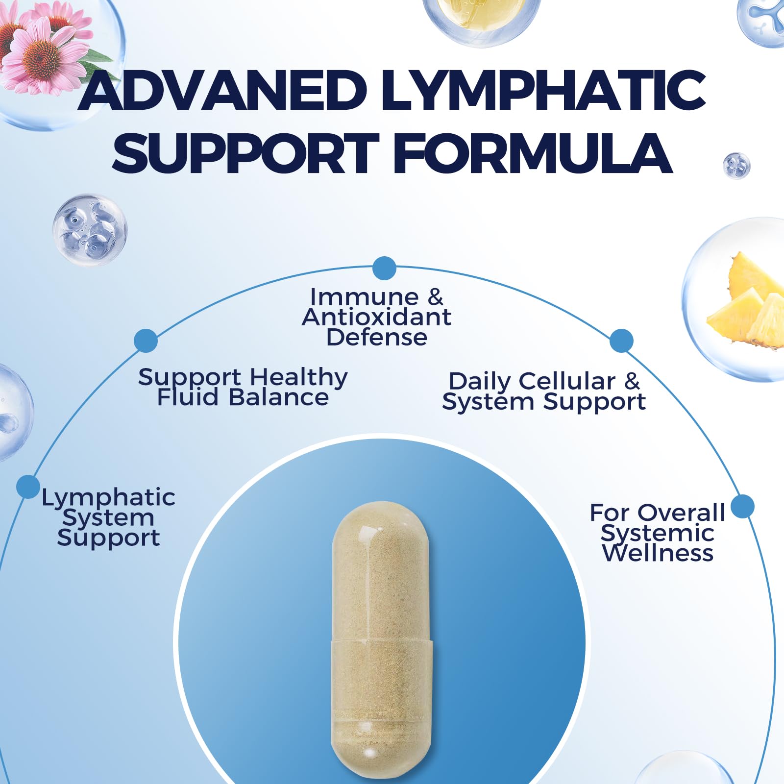 Trobyot Lymphatic Drainage Support Capsules bottle with label