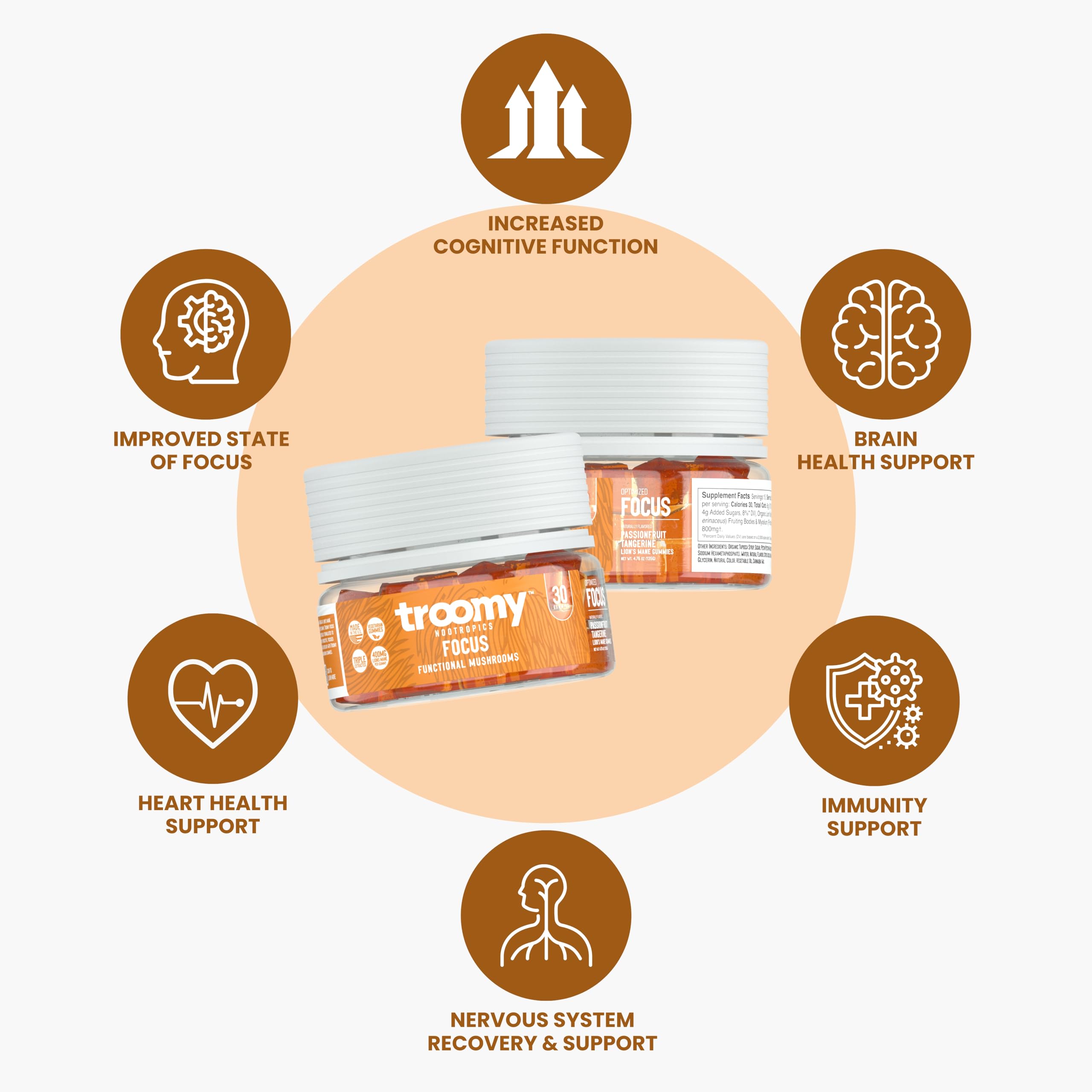 Troomy Nootropics Focus Mushroom Gummies nutritional information