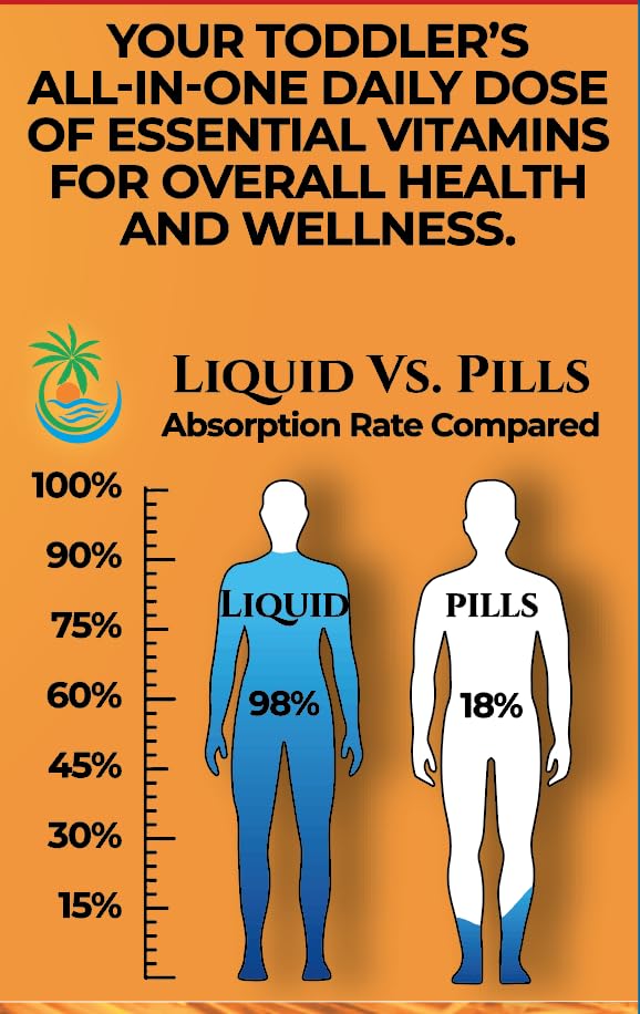 Tropical Oasis Organic Liquid Multivitamin Drops for Toddlers dosage dropper