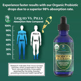 Tropical Oasis Organic Liquid Probiotic Drops lifestyle use