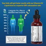 Tropical Oasis Organic Vitamin D3 K2 Drops on a kitchen counter