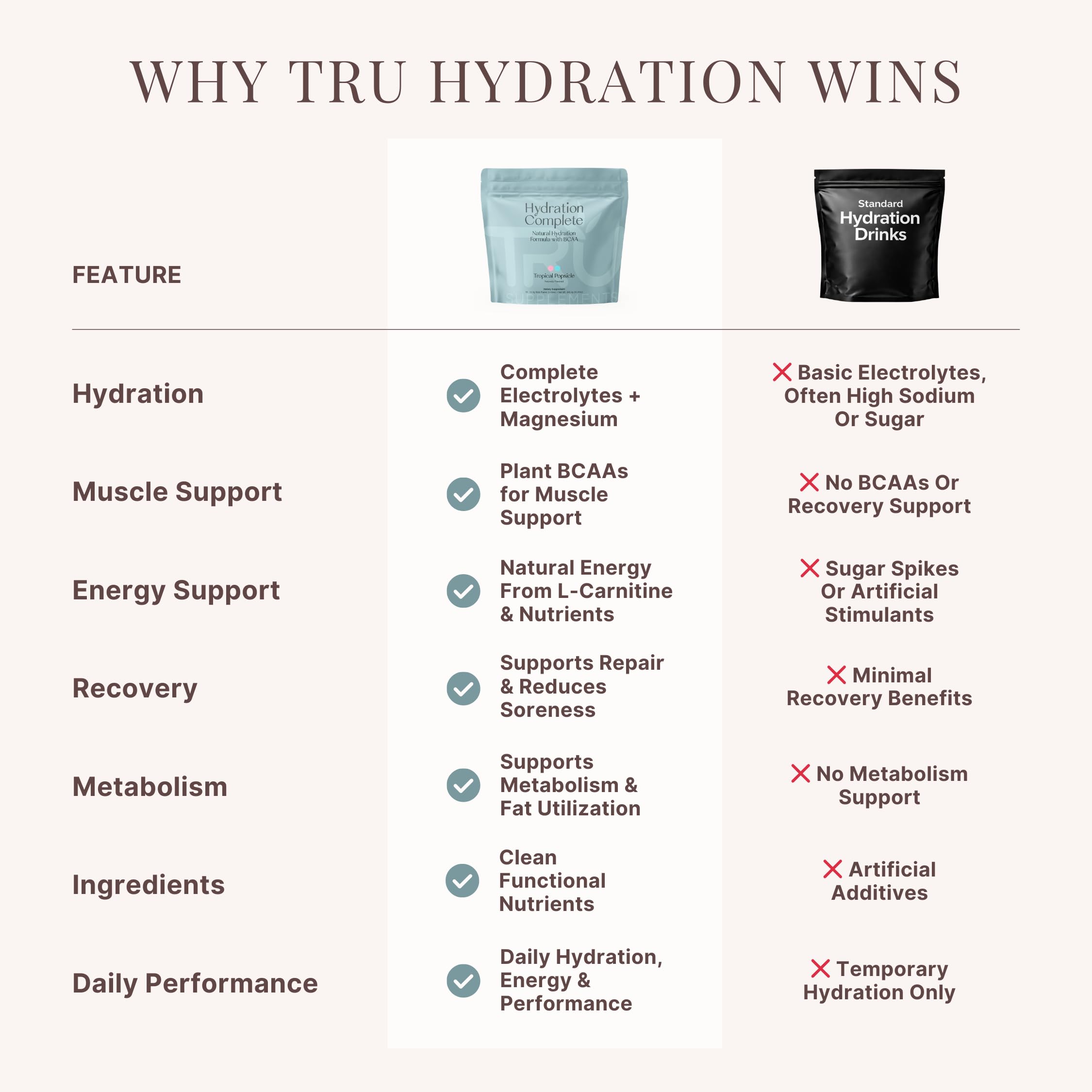 TRU Supplements Hydration Complete BCAA 5000mg ingredients list