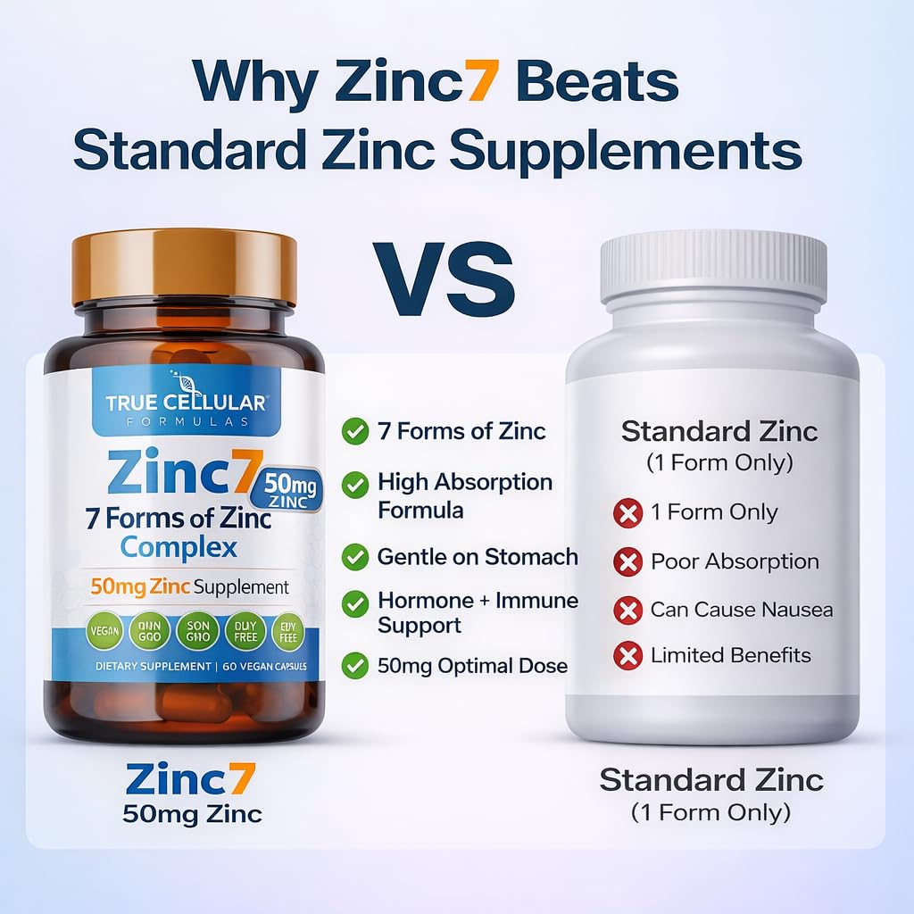 True Cellular Formulas Zinc7 Supplement side view