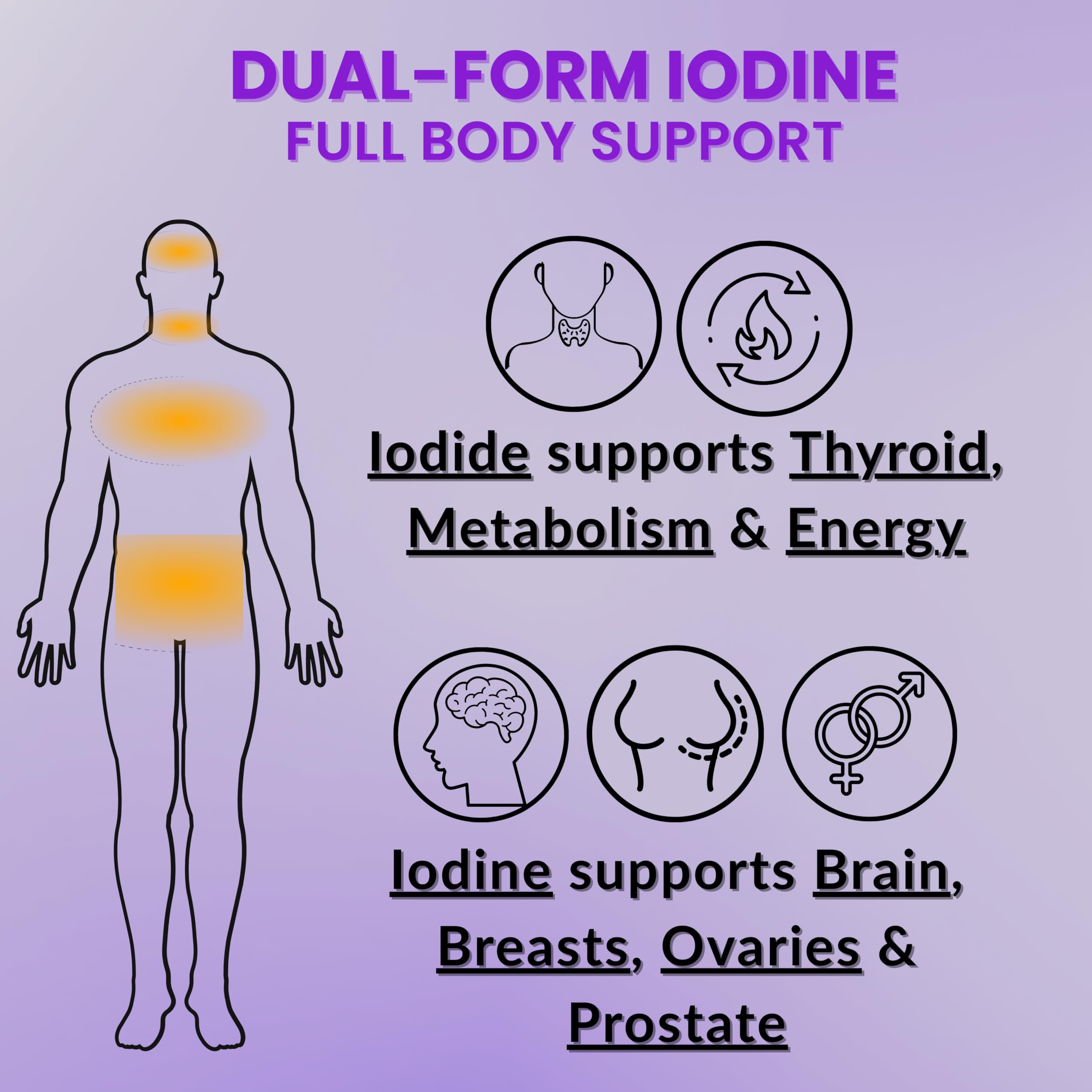 True Life Therapeutics Iodine Tablets 5mg ingredients list