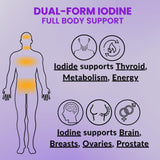 True Life Therapeutics Lugol's Iodine Tablets packaging